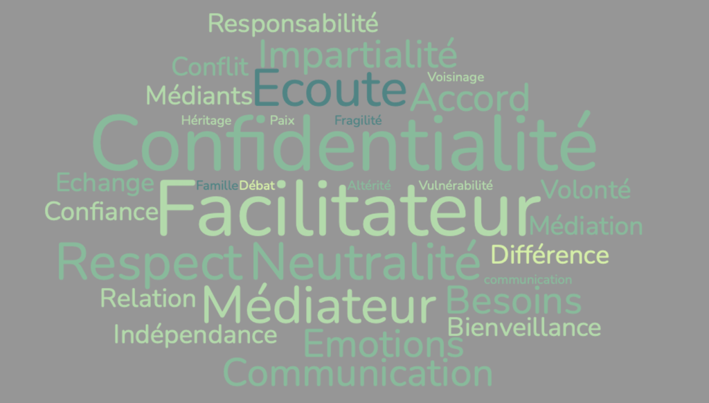 Médiation judiciaire et conventionnelle menée par Rachèle Bouleau au Mans